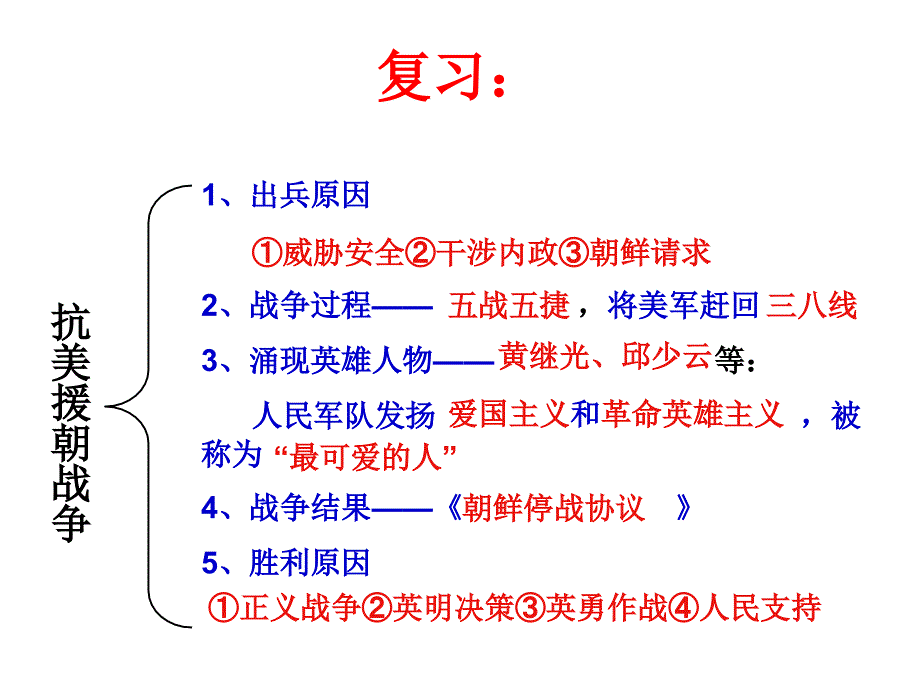 人教版八下历史第3课《土地改革》_第1页