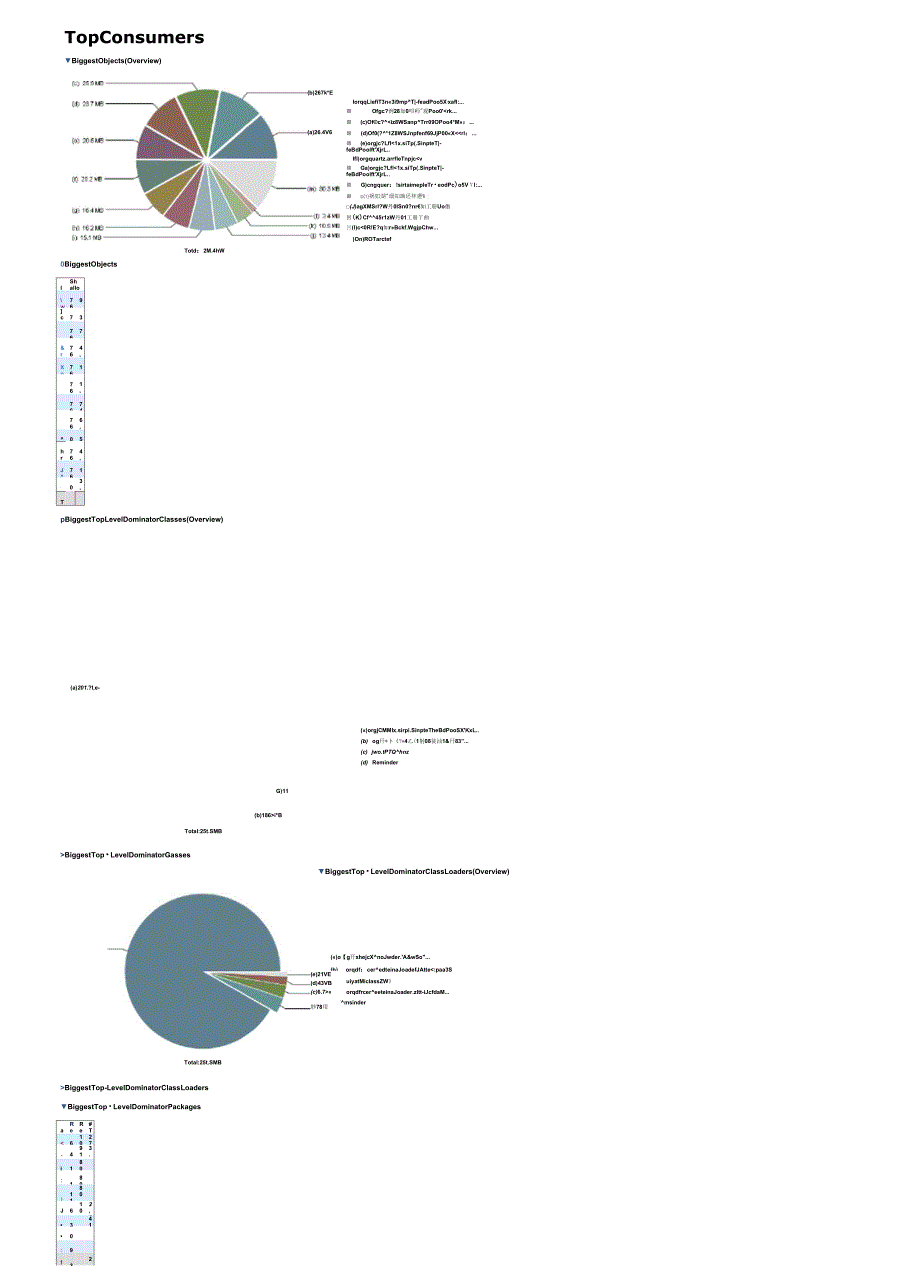 一次使用EclipseMemoryAnalyzer分析Tomcat内存溢出_第4页