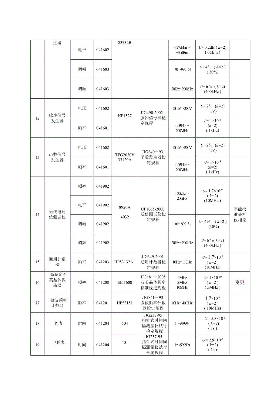 [精]评审报告附件(完整版)_第4页