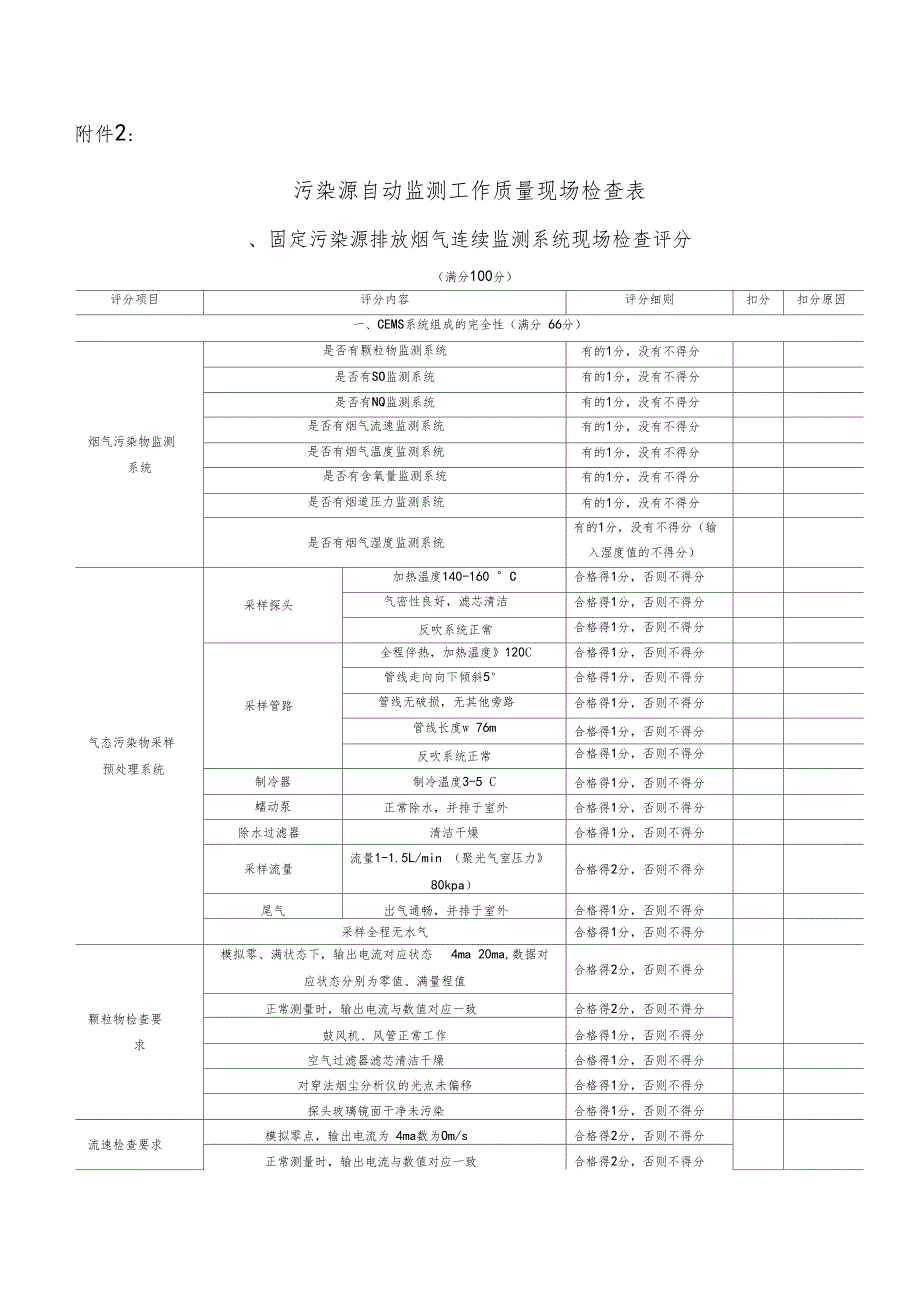 污染源现场检查表_第1页