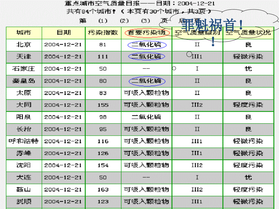 高一化学硫和氮的氧化物课件新课标人教_第2页