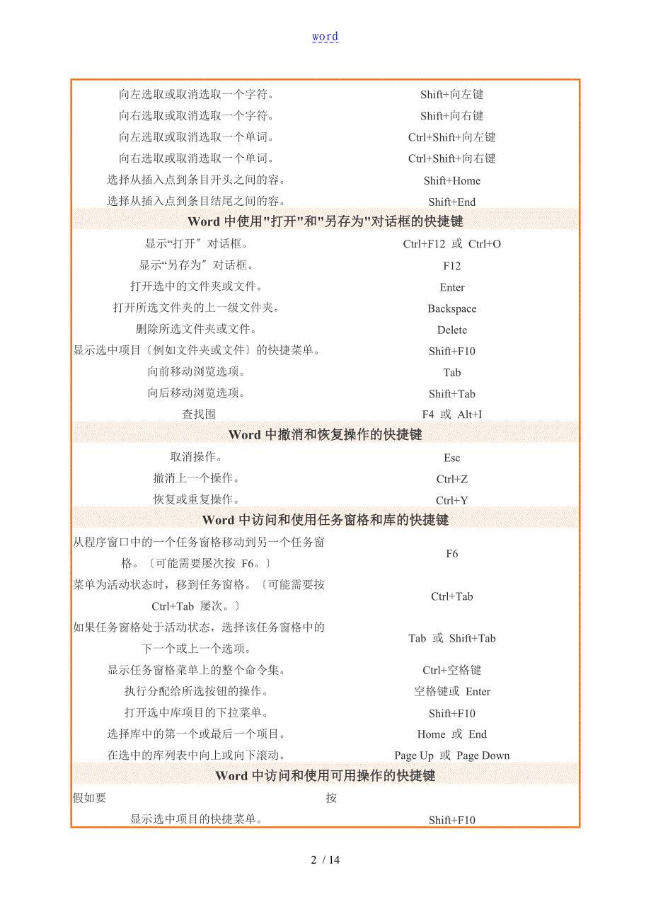 Word文档中常用快捷键大全_第2页