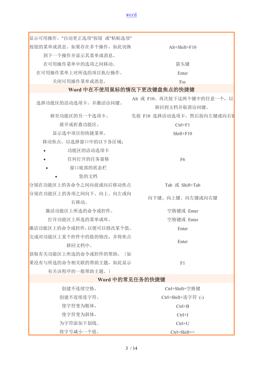 Word文档中常用快捷键大全_第3页
