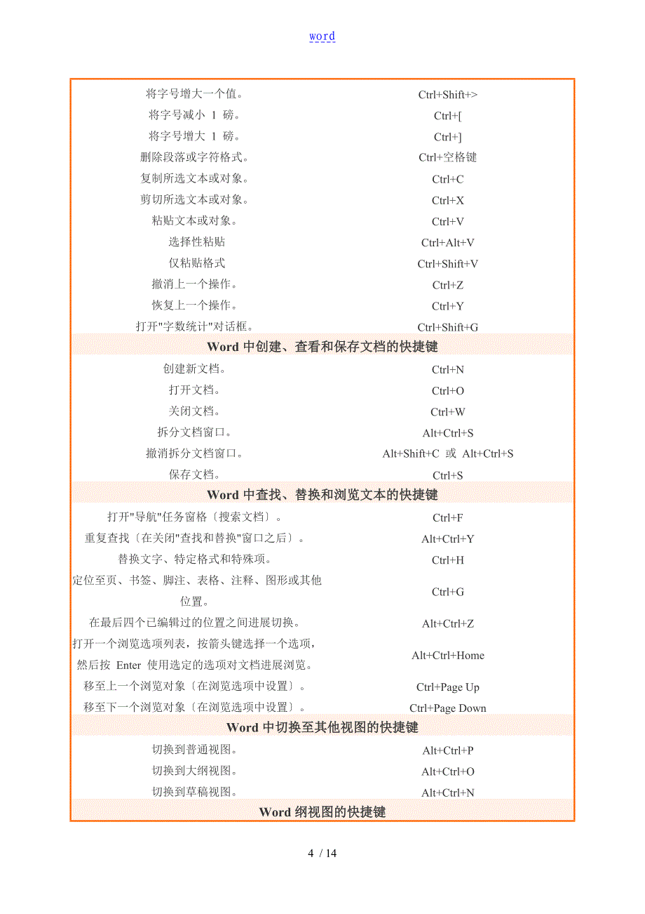 Word文档中常用快捷键大全_第4页