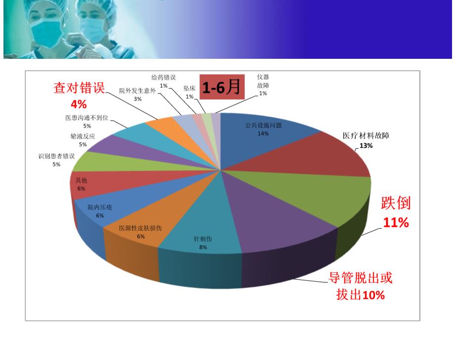 不良事件案例分析_第3页