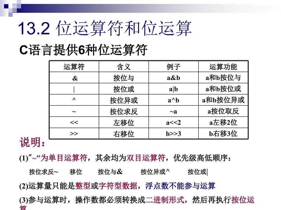 第13章 位运算_第5页