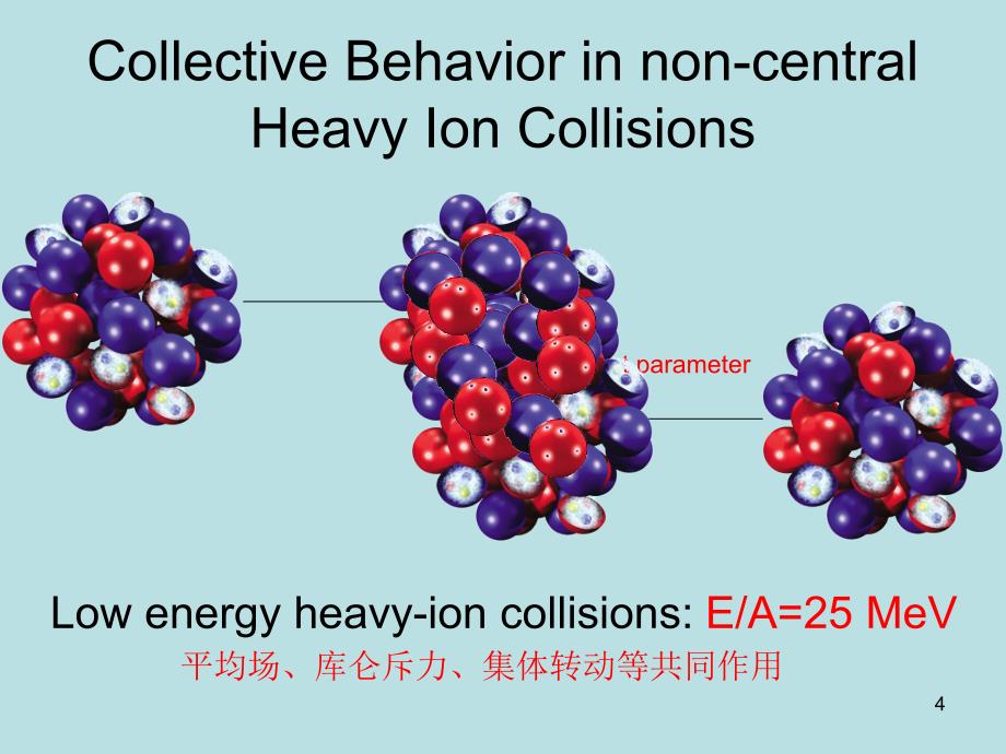 中能重离子碰撞中椭圆流的横半径依赖研究_第4页