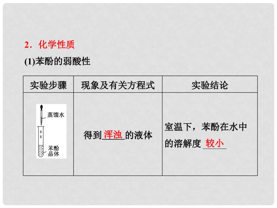 高中化学 3.1 第2课时 酚 课件 新人教版选修5_第4页