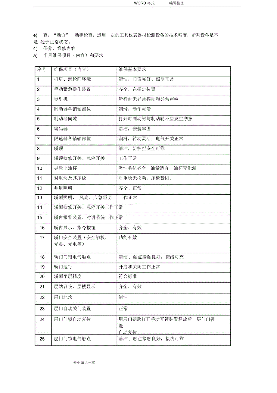 电梯维保管理实施方案_第2页