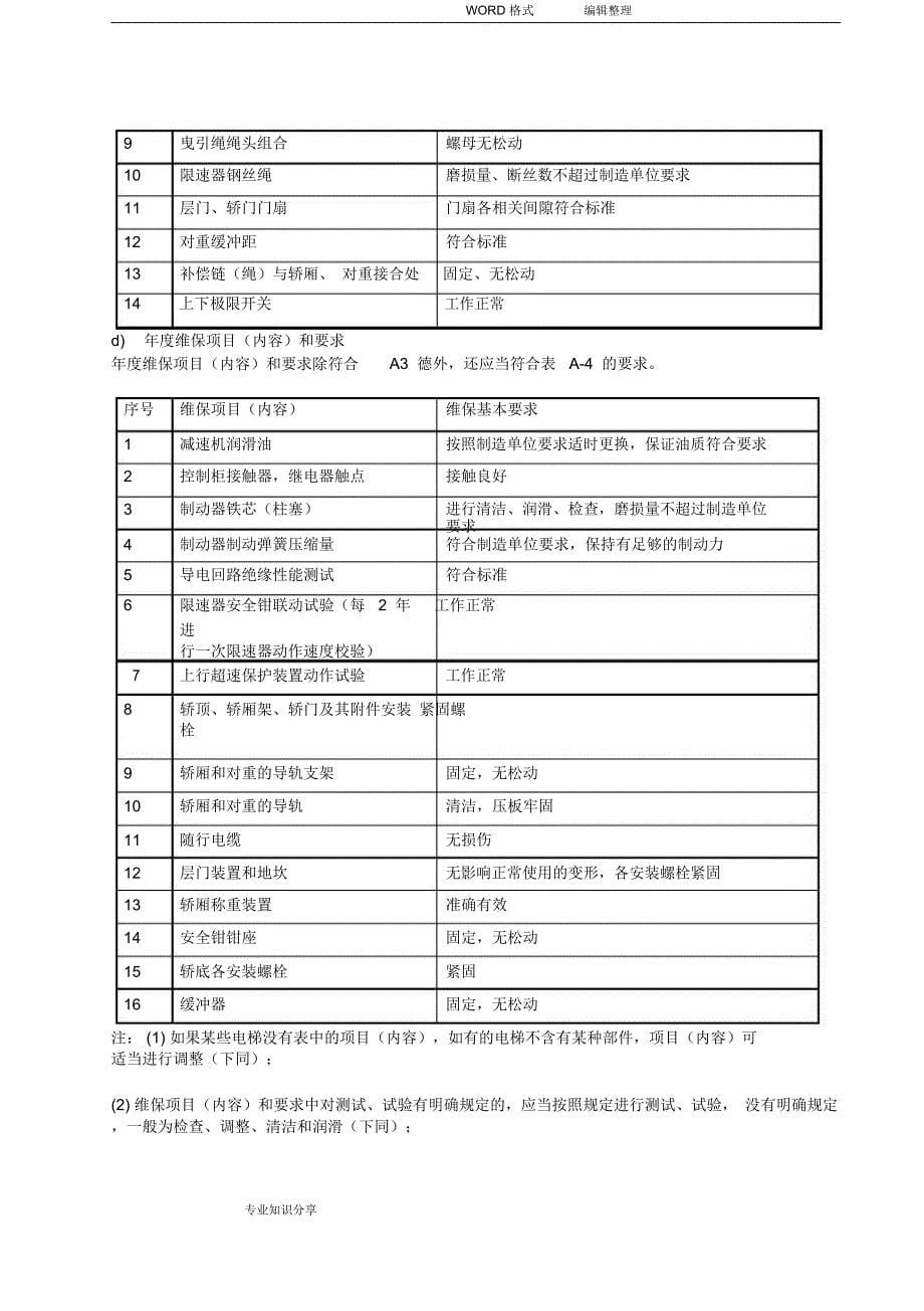 电梯维保管理实施方案_第5页