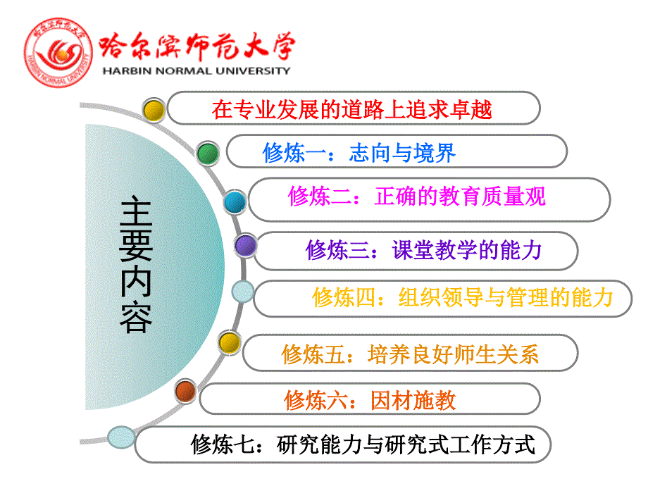 中小学教师实现卓越发展的必要修炼.ppt_第2页