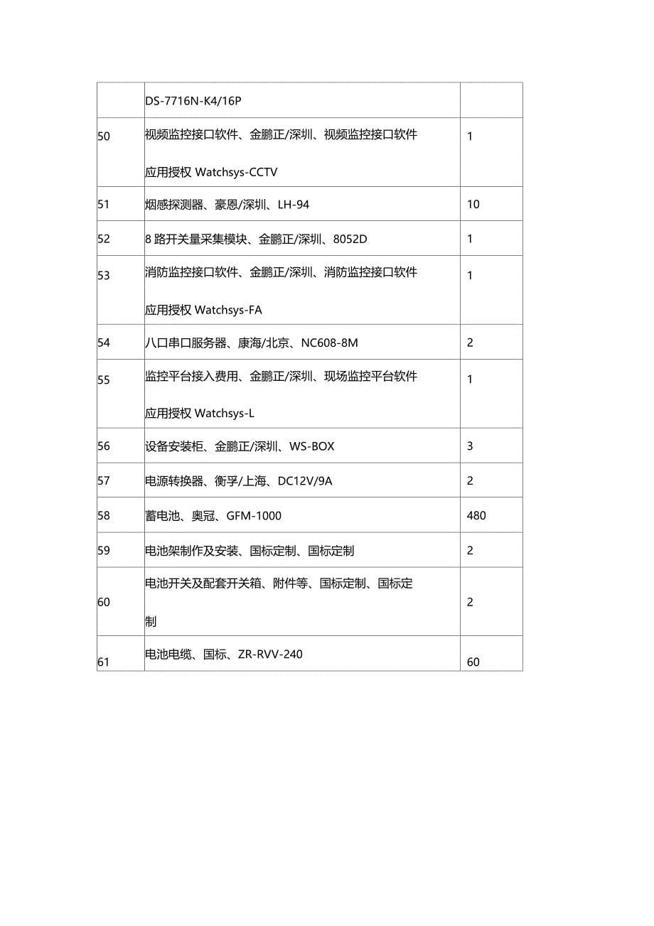 山东山大华天科技集团股份有限公司_第5页