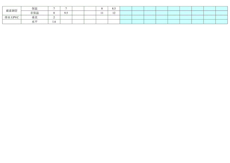 管道支吊架最大间距 一览表.doc_第3页