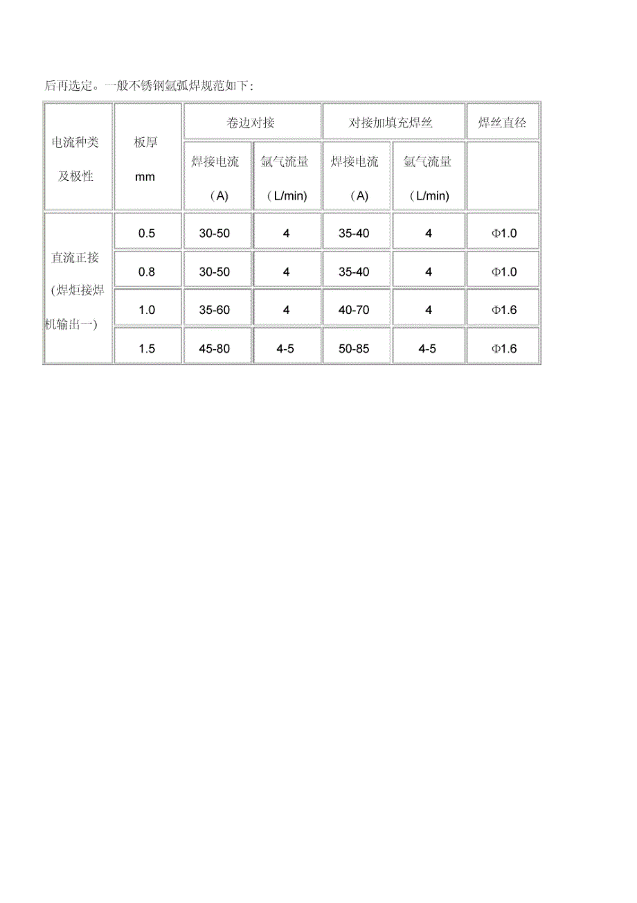 WS160200315逆变式直流脉冲氩弧焊机使用使用说明及工作基本知识图_第4页