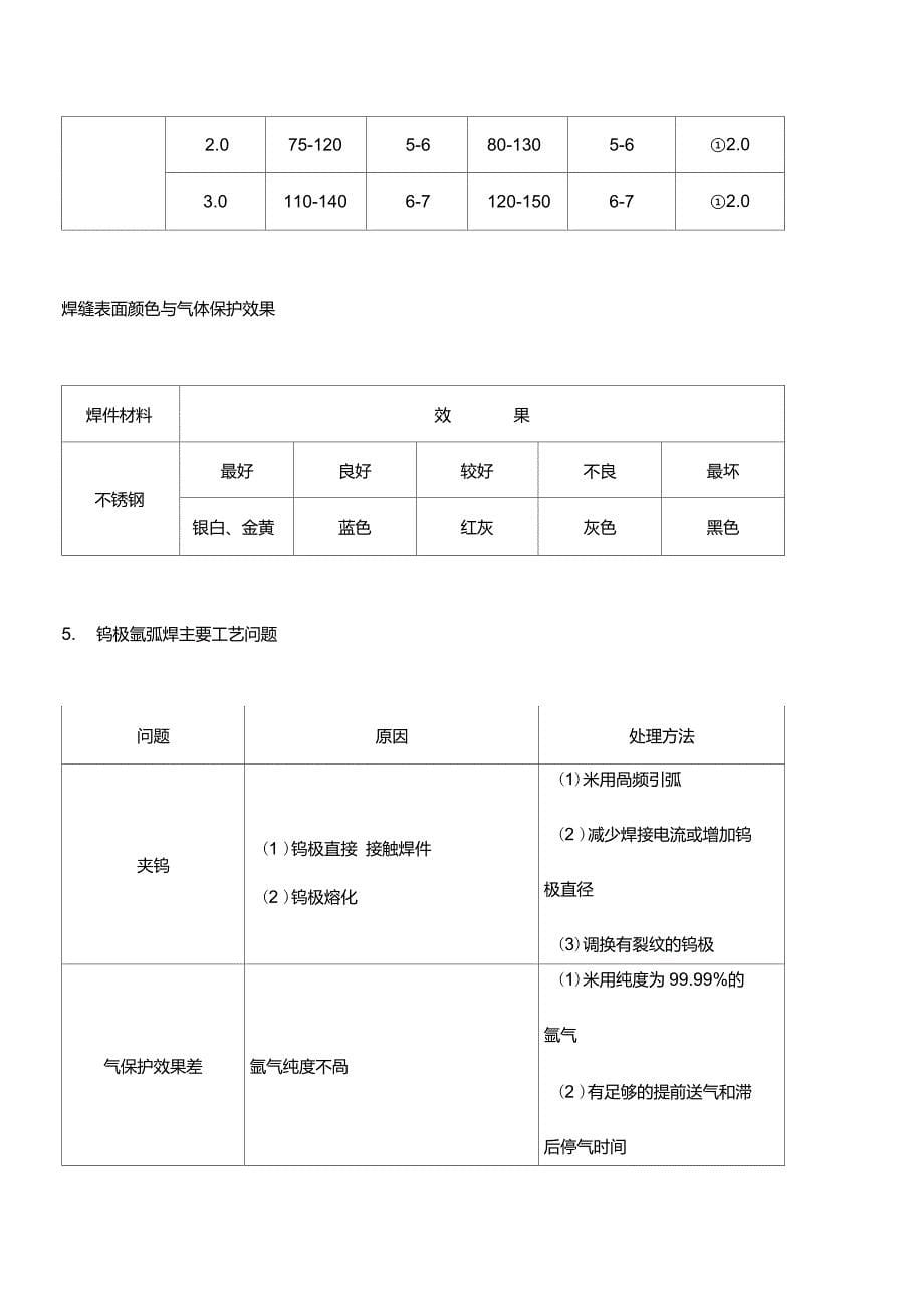 WS160200315逆变式直流脉冲氩弧焊机使用使用说明及工作基本知识图_第5页