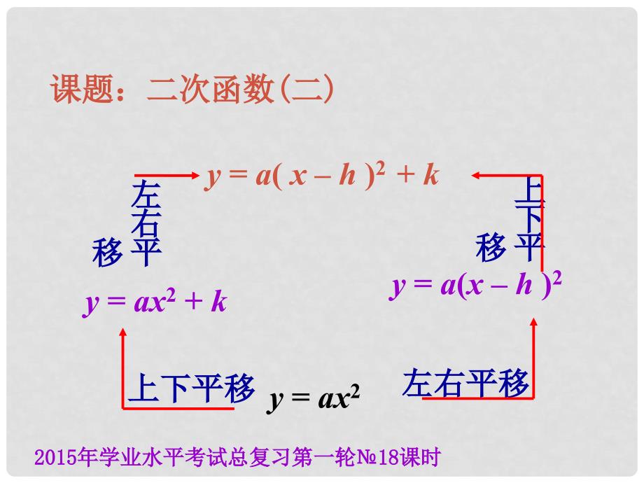 云南省昆明市西山区团结民族中学中考数学学业水平考试第一轮总复习 二次函数（二）课件_第4页