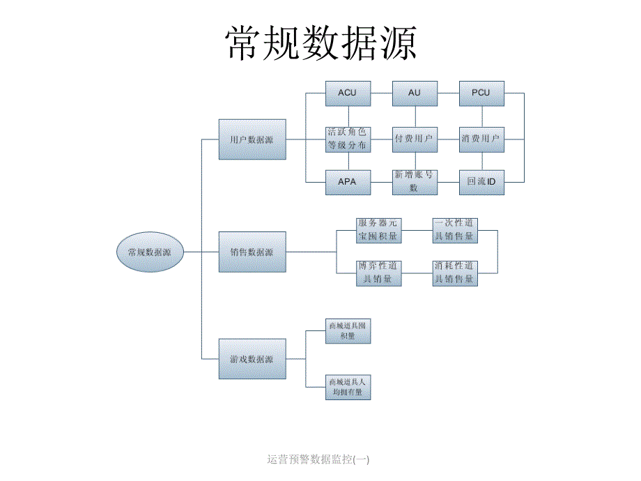 运营预警数据监控_第3页