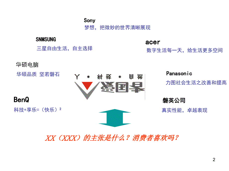 品牌形象企划PPT课件_第2页