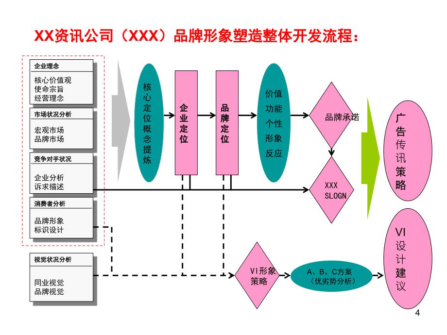 品牌形象企划PPT课件_第4页