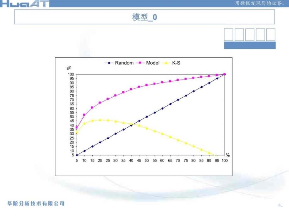 河南公司离网预警数据挖掘最终模型分析报告文档_第4页