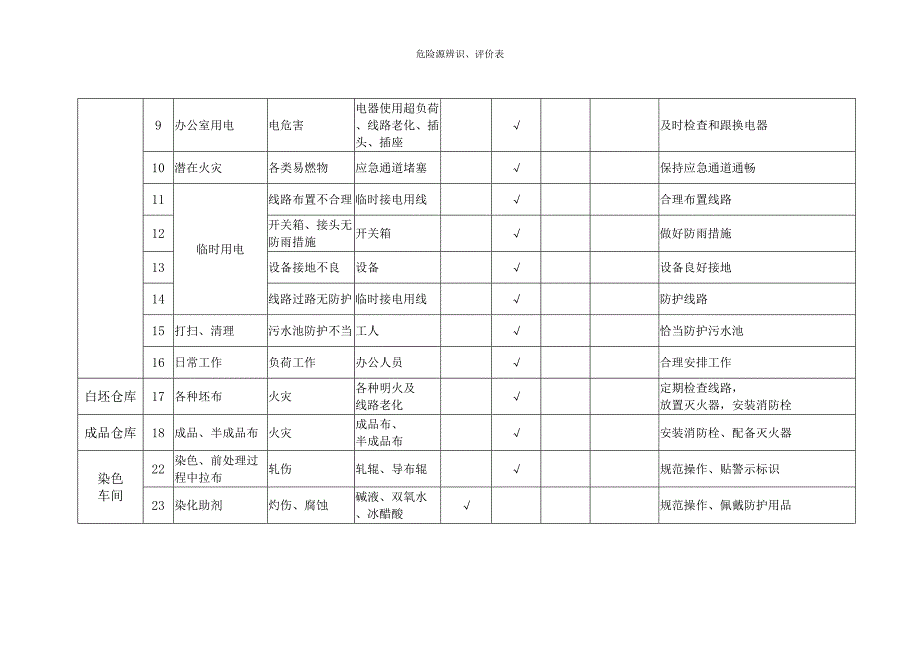 危险源辨识与评价印染企业_第2页