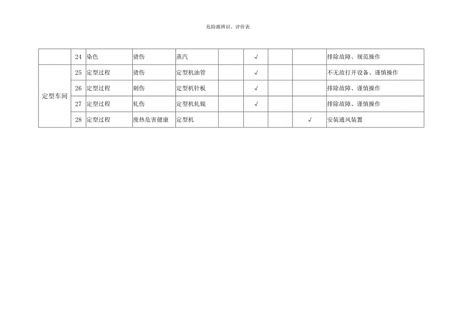 危险源辨识与评价印染企业_第3页