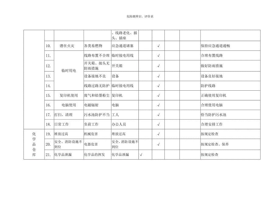 危险源辨识与评价印染企业_第5页