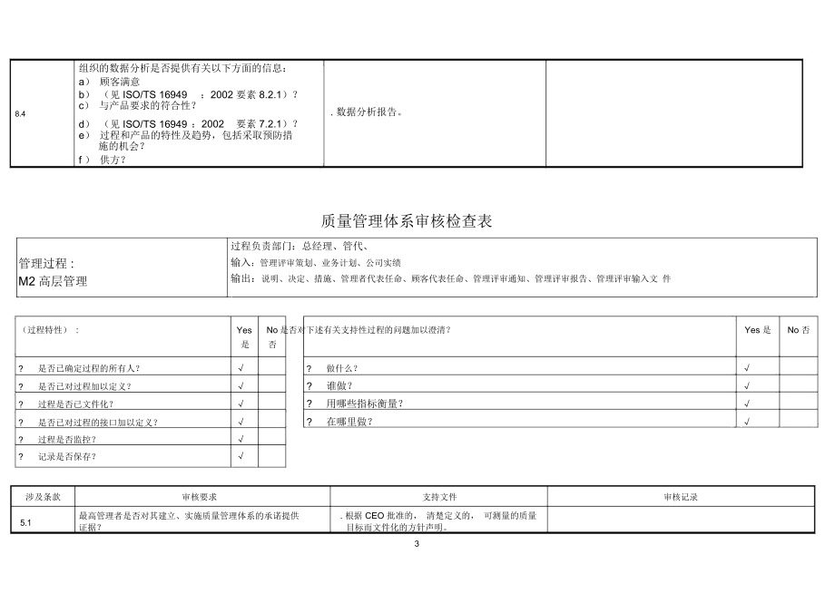 汽车行业TS16949内审检查表全套资料_第3页