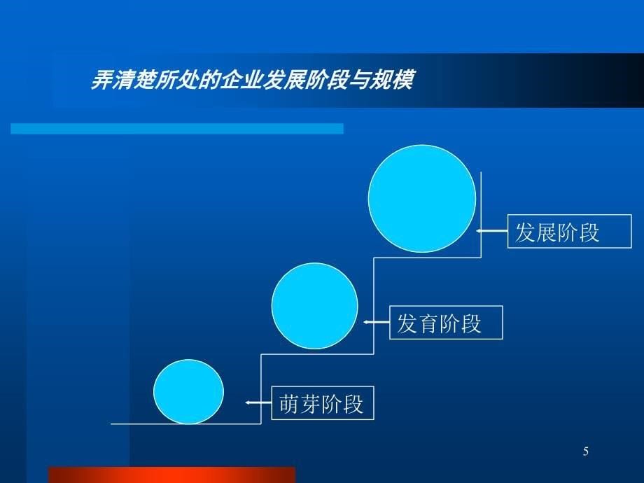 基于能力的人力资源管理_第5页