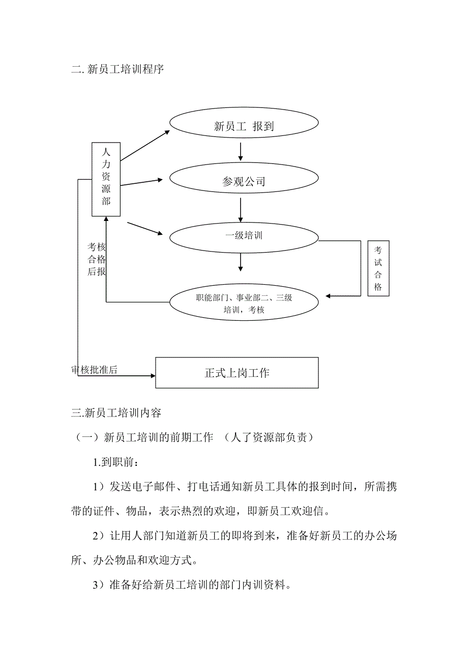 xx企业新晋员工培训方案_第4页