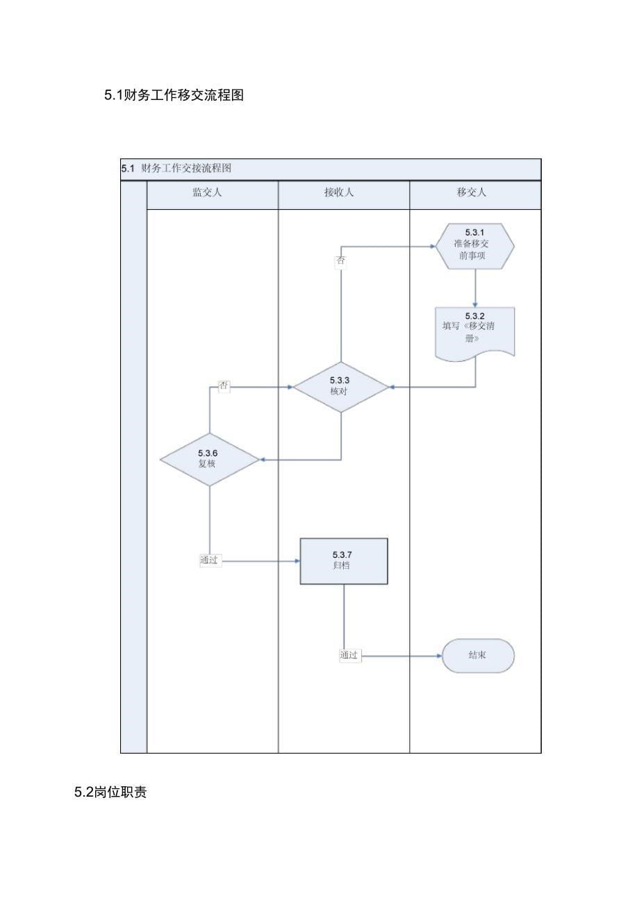 财务工作交接管理制度修改全新_第5页