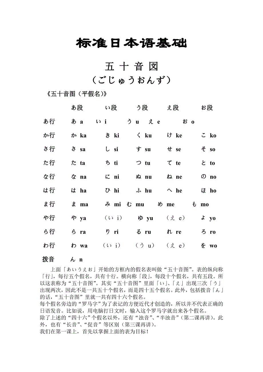 【标准日本语基础—五十音图(平假名、片假名发音口型及..._第1页