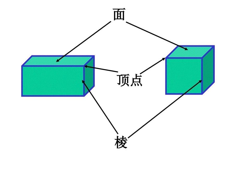 长方体正方体的认识数学10册_第5页