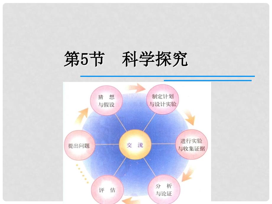 七年级科学上册 1.5 科学探究课件 浙教版_第1页