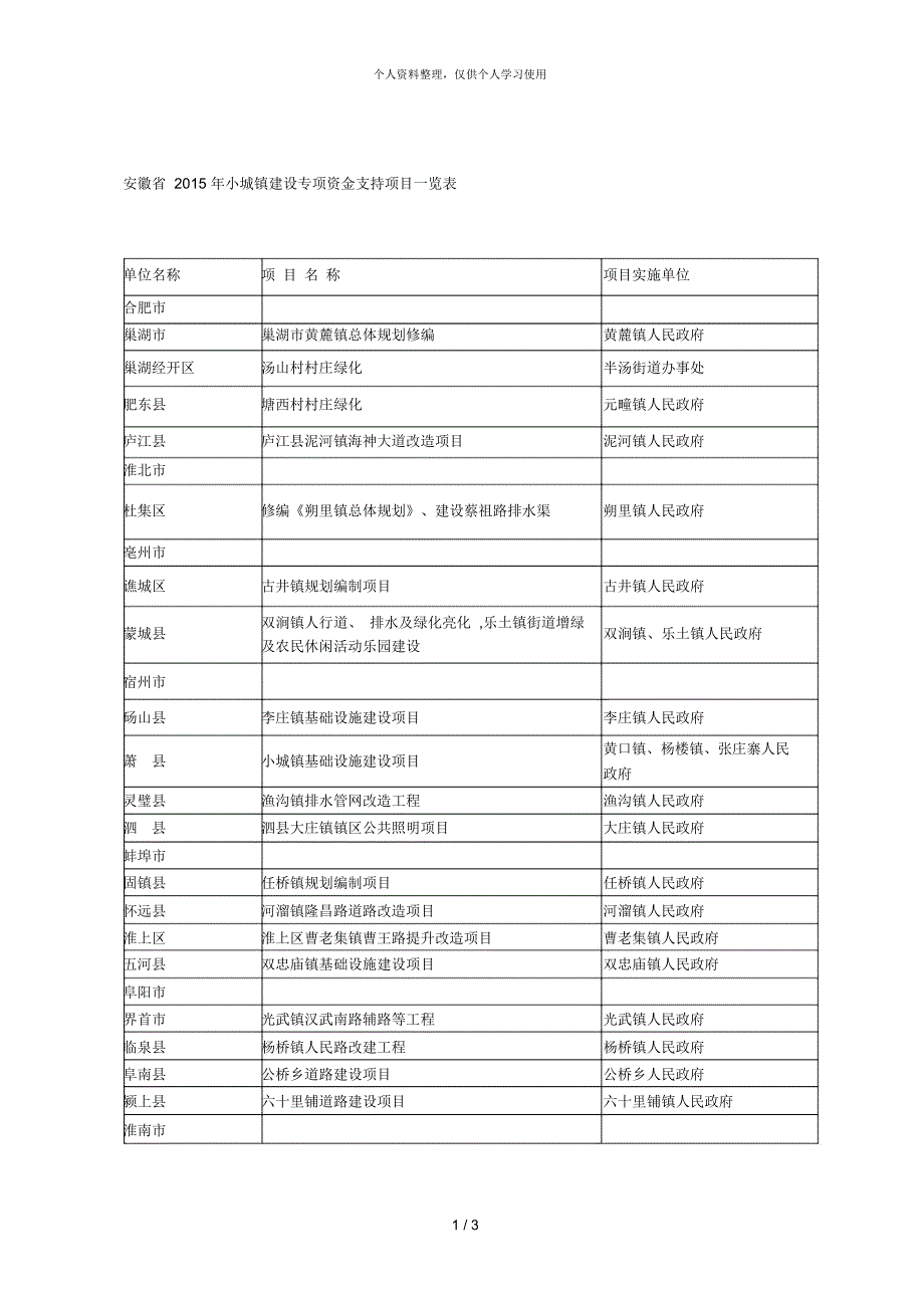 安徽省小城镇建设专项资金支持项目一览表_第1页