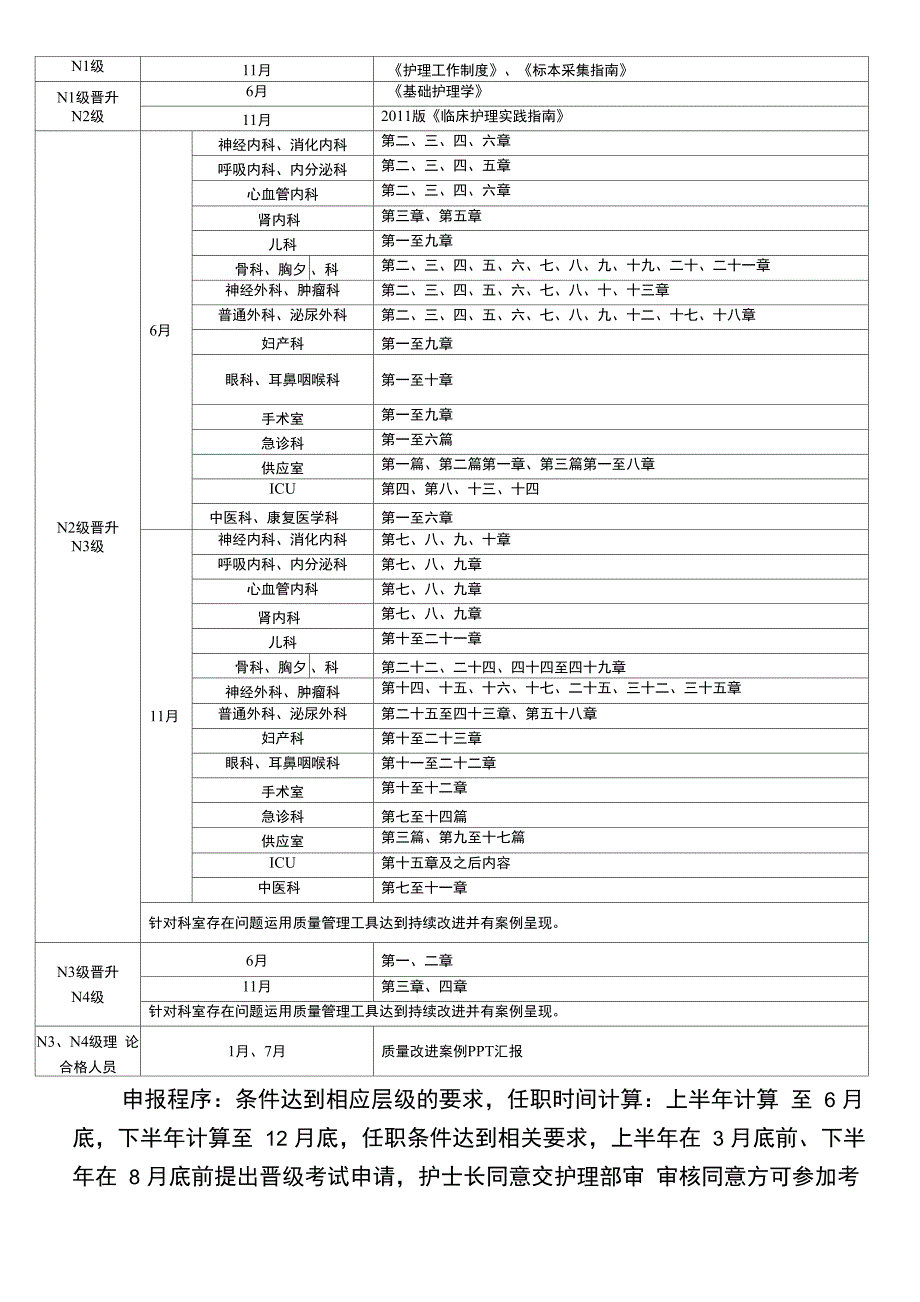 医院护士晋级考试方案2022版_第3页