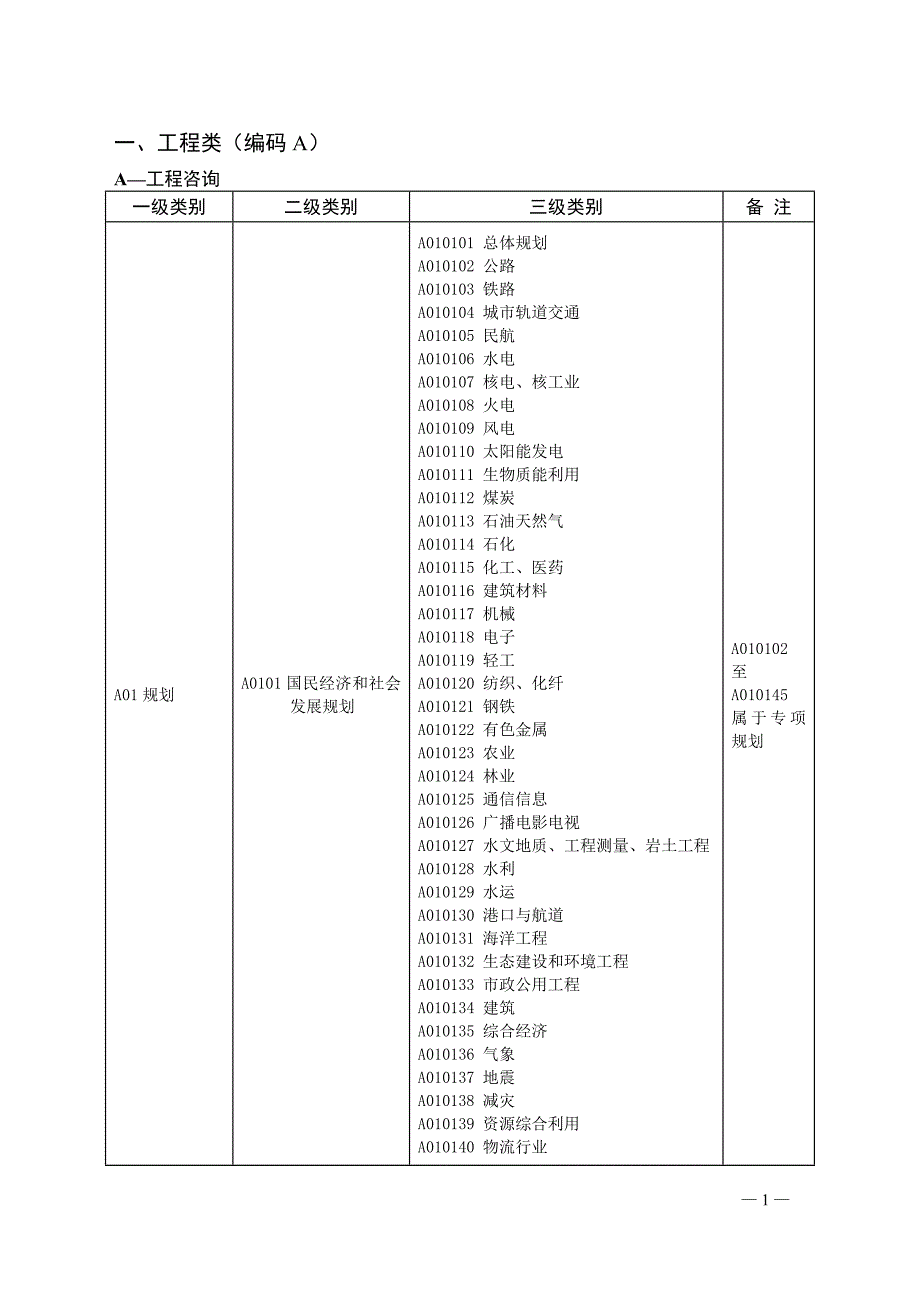 我适合哪类专家评分.doc_第2页