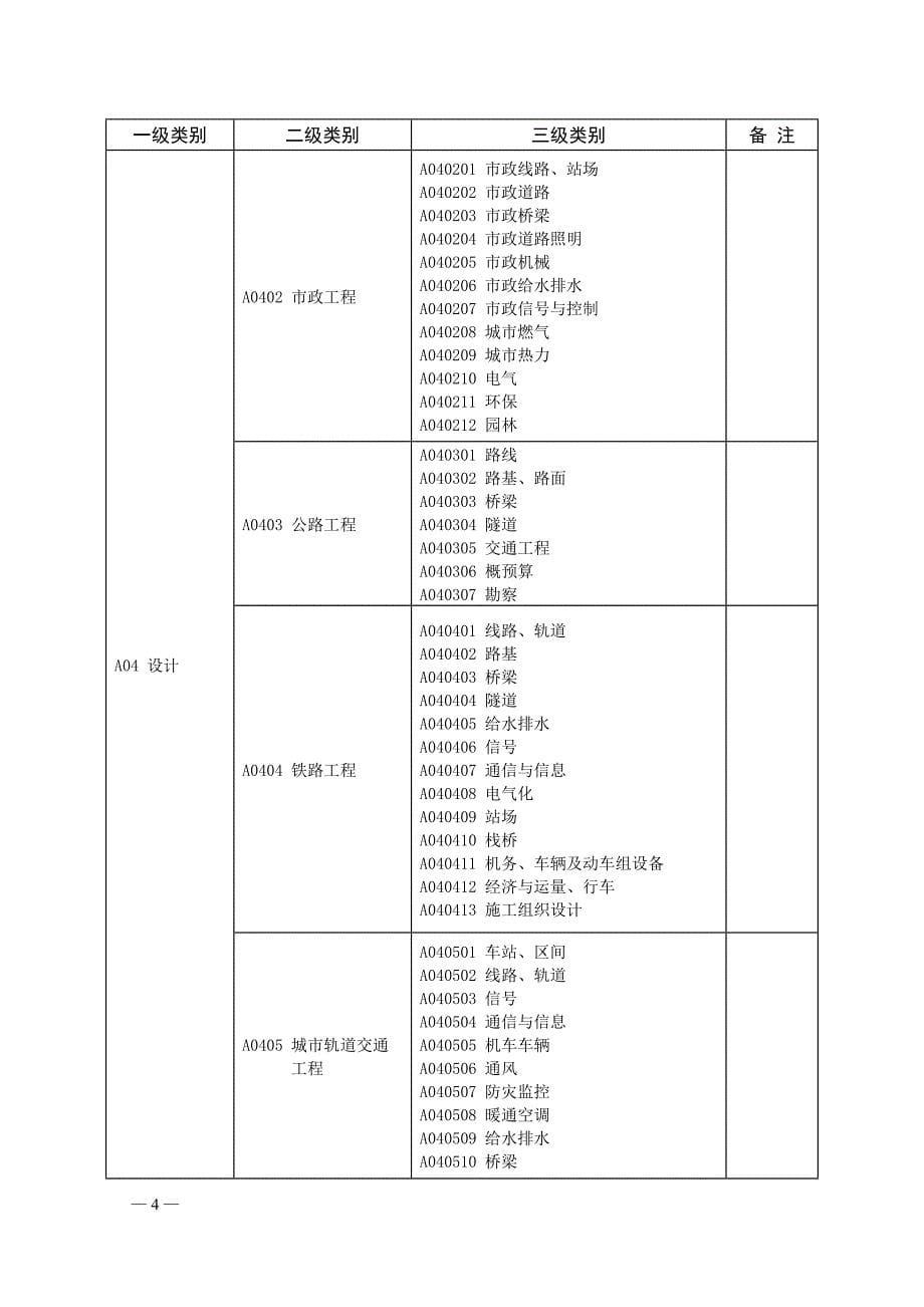 我适合哪类专家评分.doc_第5页