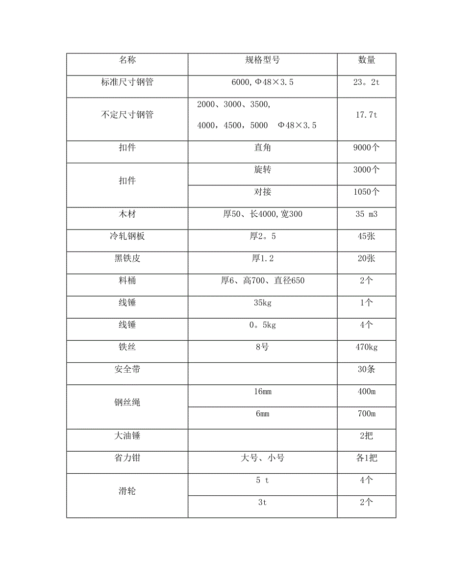 烟囱施工安全专项施工方案试卷教案.doc_第2页