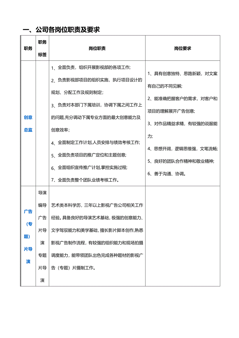 公司各岗位职责及要求_第1页