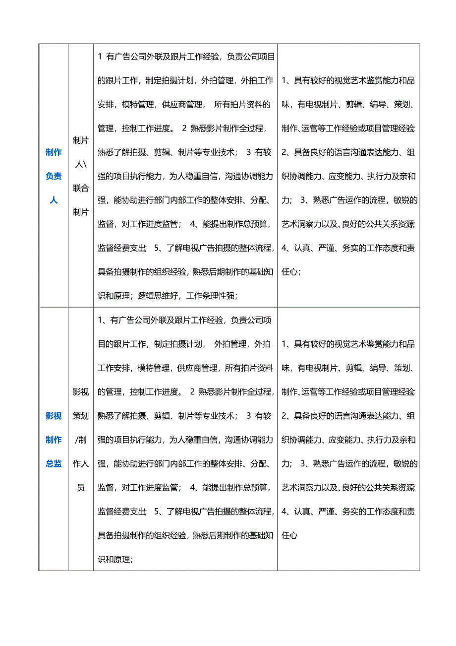 公司各岗位职责及要求_第2页