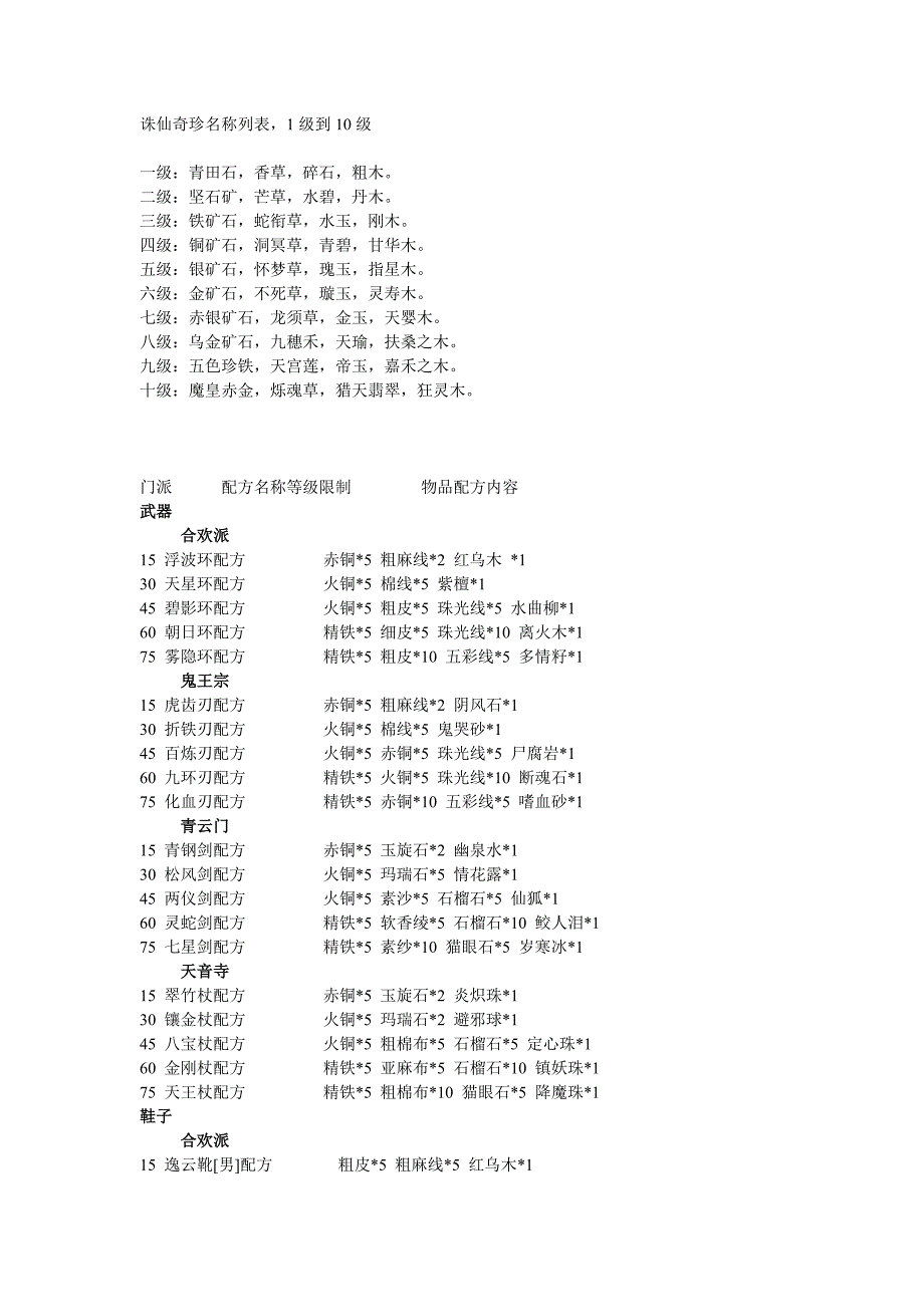 诛仙奇珍名称列表.doc_第1页