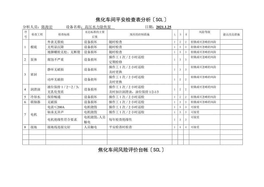 焦化安全检查表_第3页