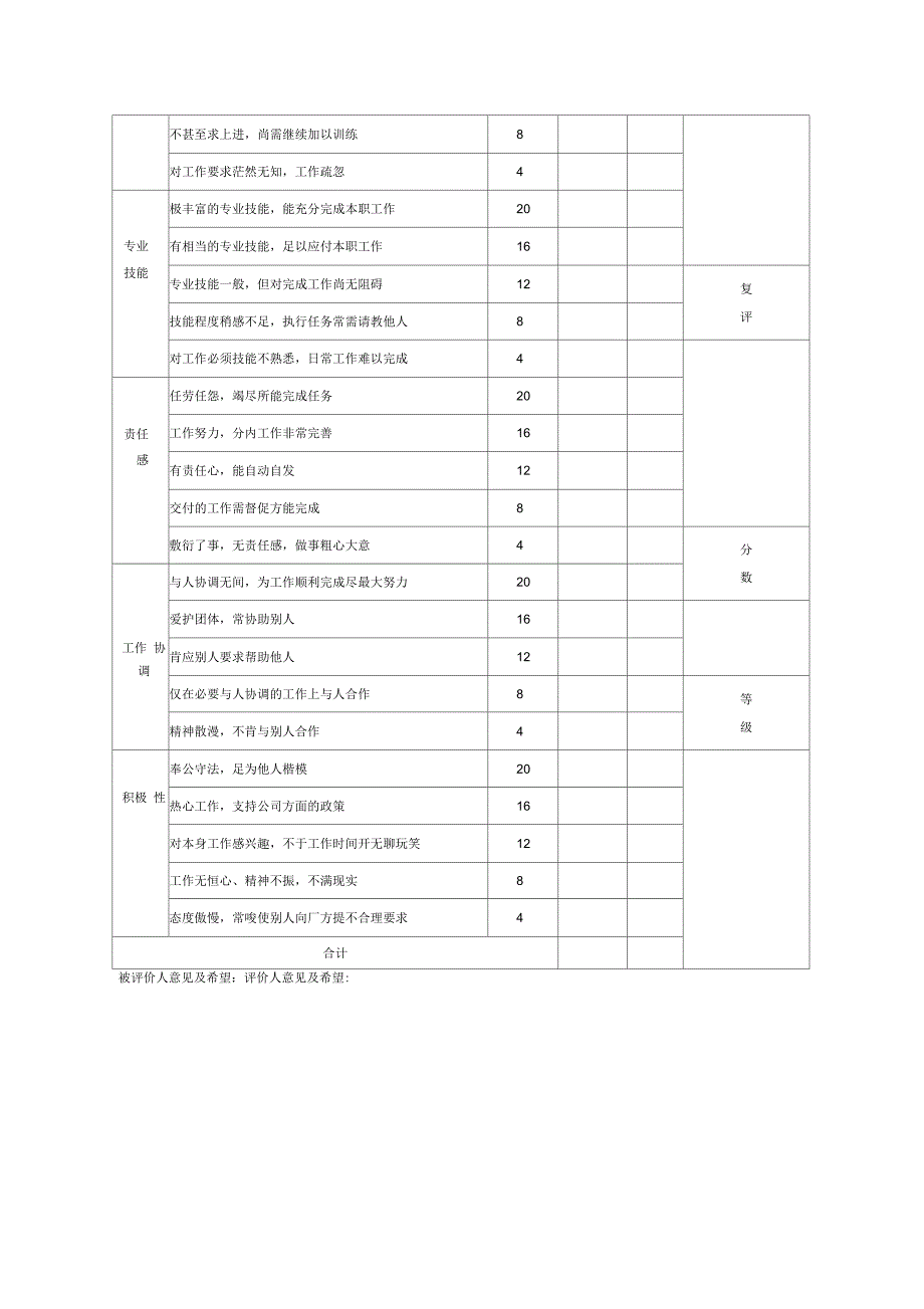 年度绩效考核评估表_第3页