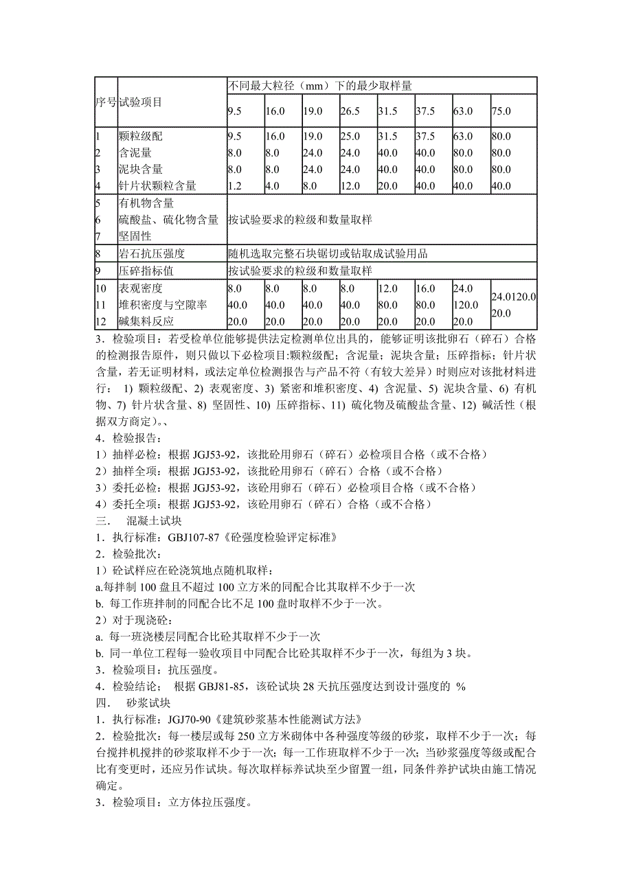 常用建筑材料检测标准_第2页