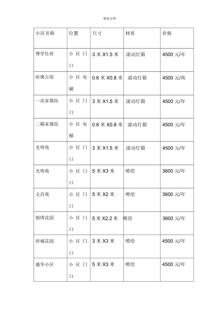 小区广告报价表_第2页