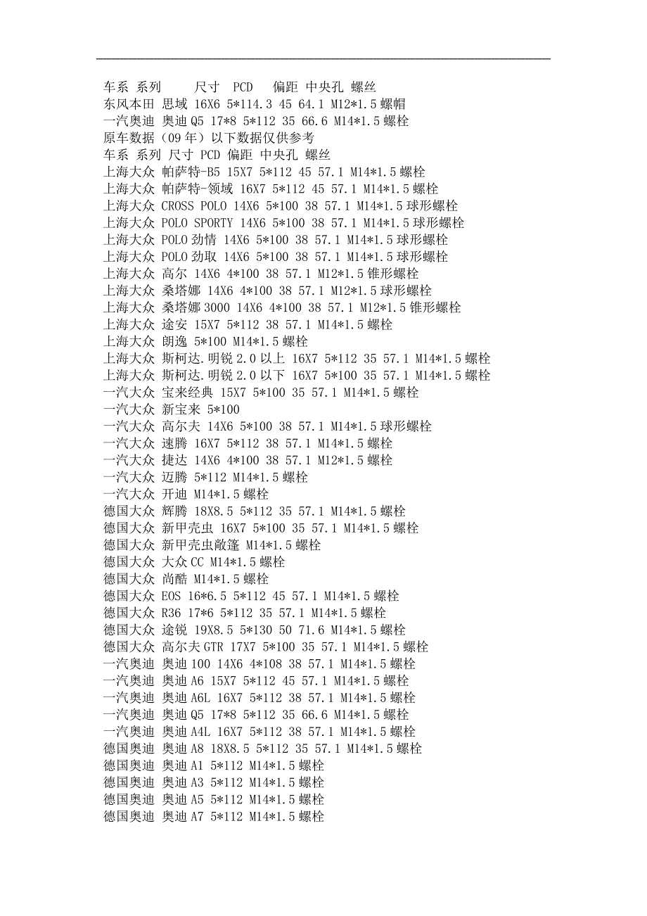 车系 系列 尺寸PCD 偏距 中央孔 螺丝.doc_第1页