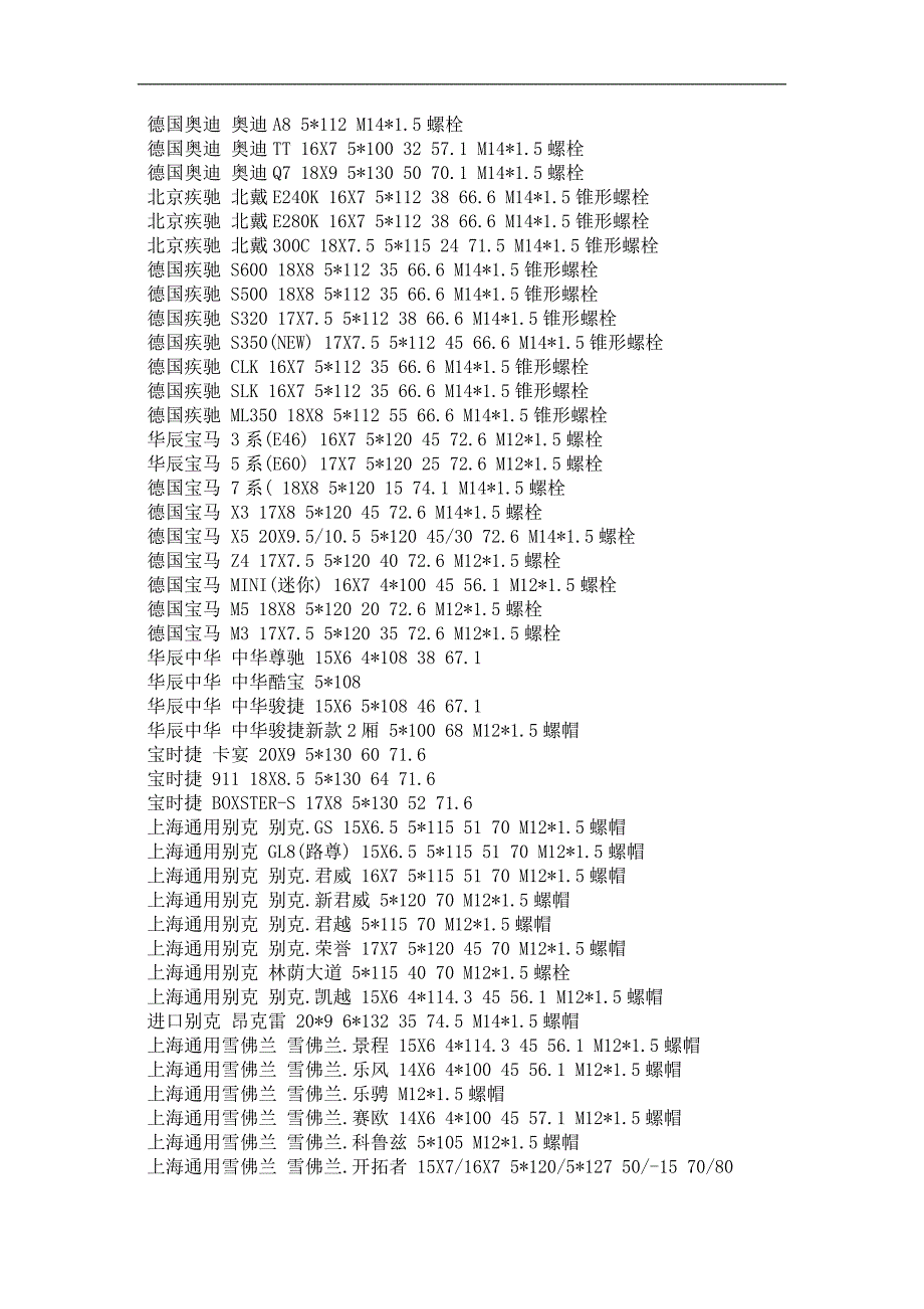 车系 系列 尺寸PCD 偏距 中央孔 螺丝.doc_第2页