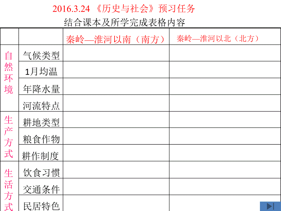 秦岭淮河分南北Q_第1页