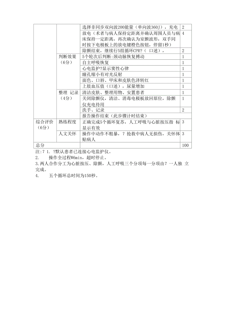 双人心肺复苏电除颤操作流程_第3页